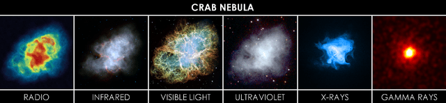 Yengeç Nebulası - Yengeç Bulutsusu